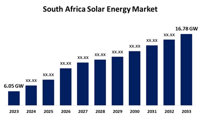 Südafrikas Wachstum der PV-Industrie im Jahr 2025: 928 MW Q1-Neuzugänge und w...