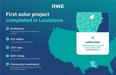 Meta-Unterstützte 100-MW-Solaranlage Lafitte in Louisiana schließt Bau ab
