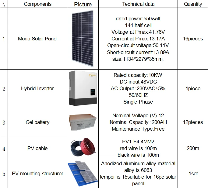hybrid renewable energy systems