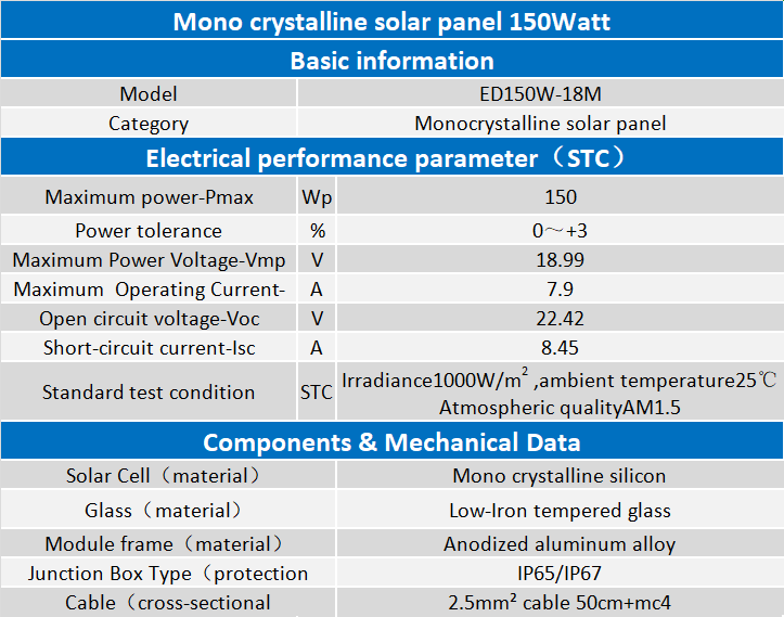 light weight solar panels