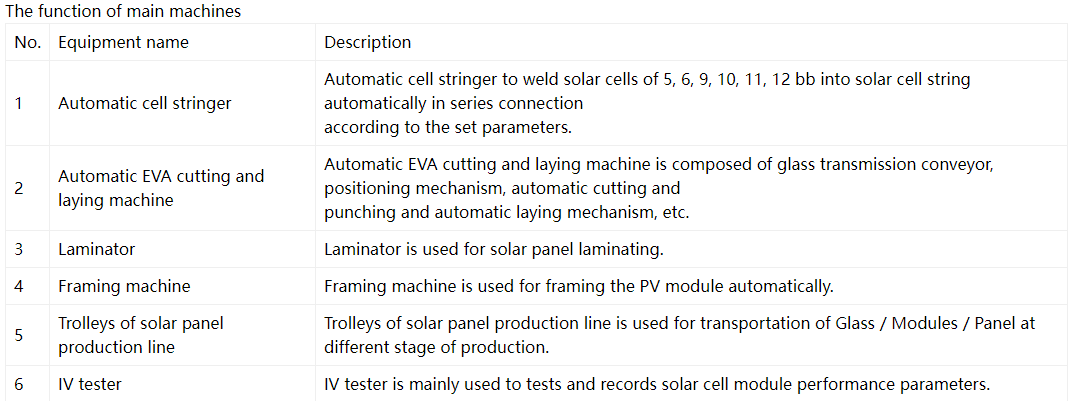 50MW Solar Cell Manufacturing Plant