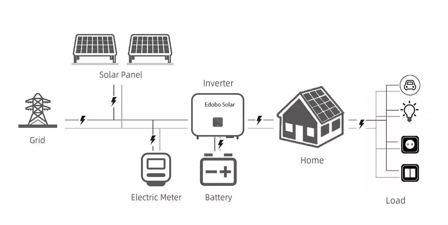 Professional Solar Hybrid 4kw-10kw System for Commerical/Household