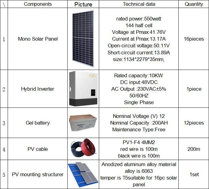 Professional Solar Hybrid 4kw-10kw System for Commerical/Household