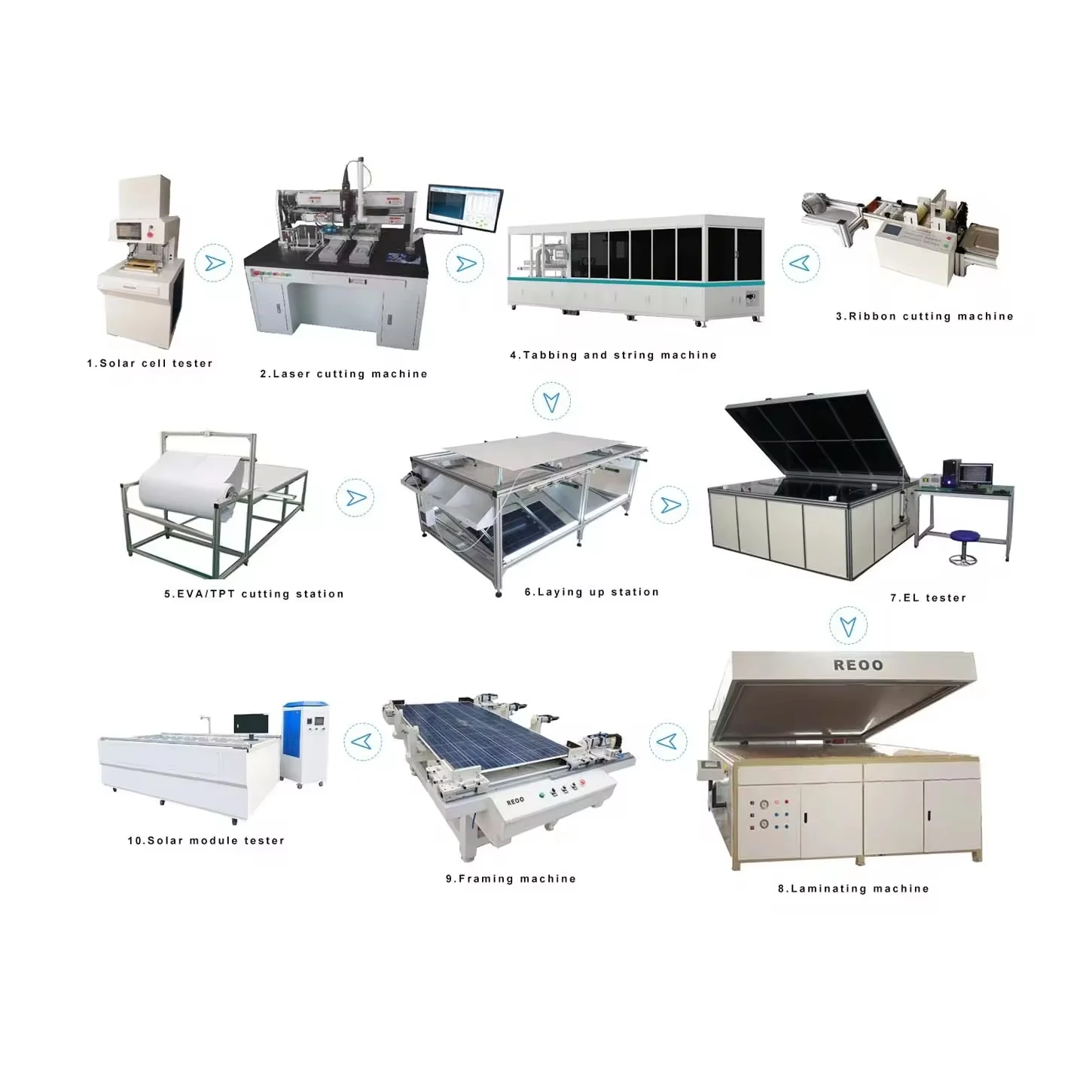 Solar panel production line